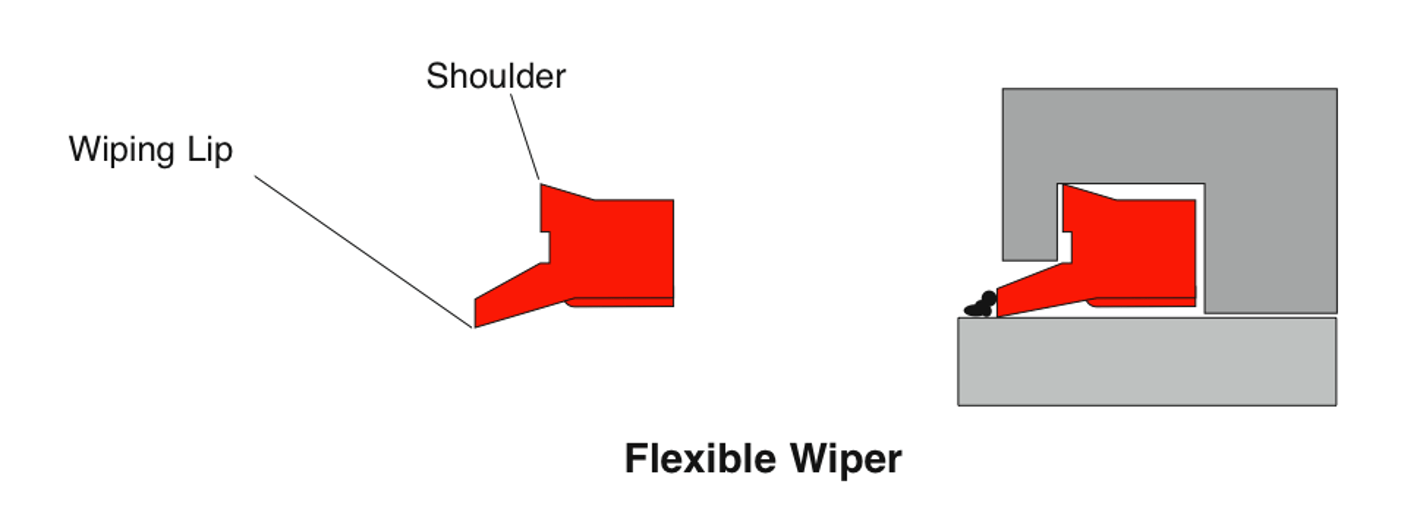 What is a Wiper Seal? FPE Seals